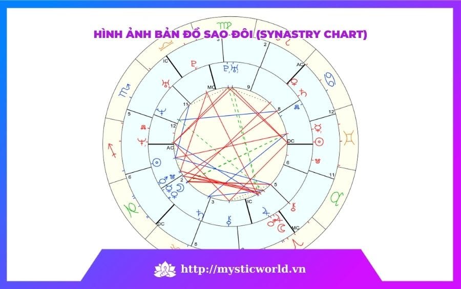 Hình ảnh bản đồ sao cặp đôi