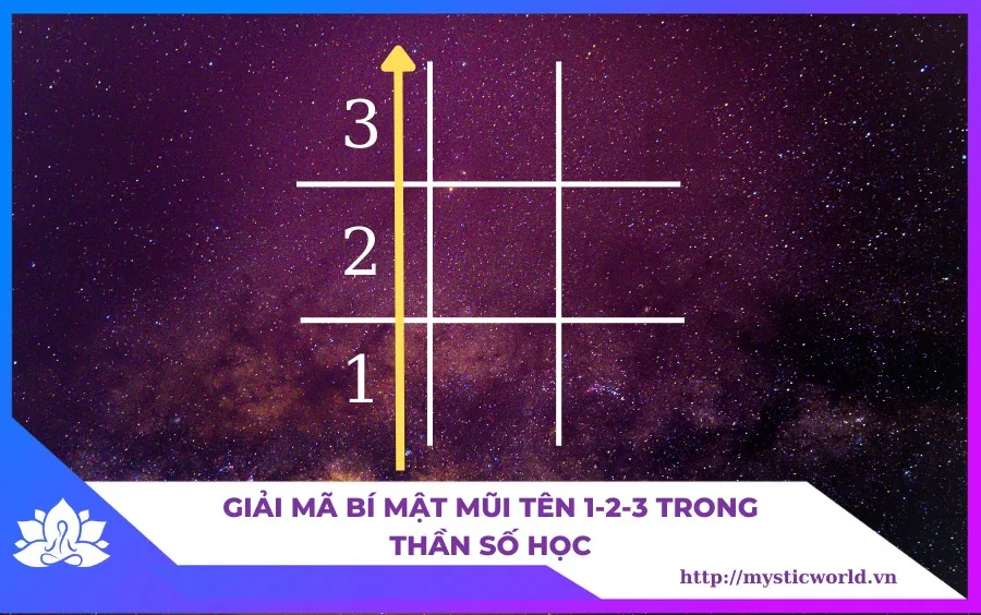 Giai-ma-bi-mat-mui-ten-1-2-3-trong-Than-so-hoc