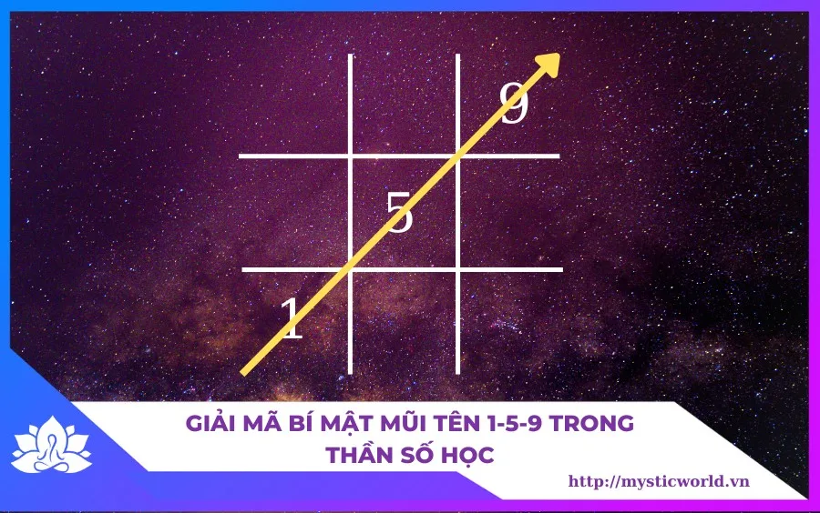 Giai-ma-bi-mat-mui-ten-1-5-9-trong-Than-so-hoc