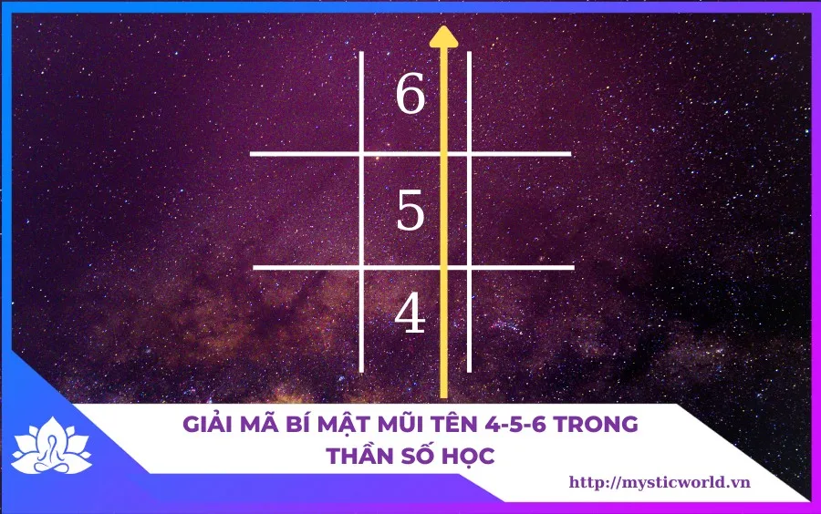 Giải mã bí mật mũi tên 4-5-6 trong Thần số học