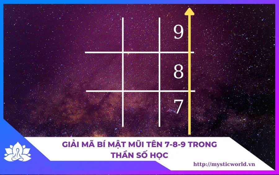 Giải mã bí mật mũi tên 7-8-9 trong Thần số học
