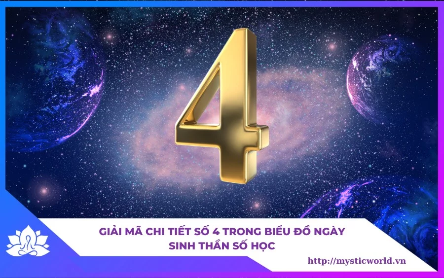 Giai-ma-chi-tiet-so-4-trong-bieu-do-ngay-sinh-Than-so-hoc