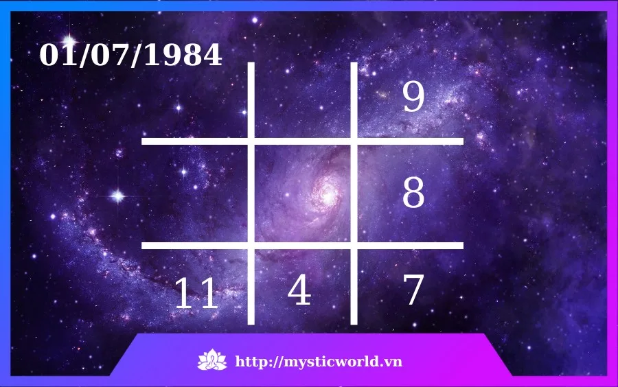 Y-nghia-so-7-trong-bieu-do-ngay-sinh-Than-so-hoc