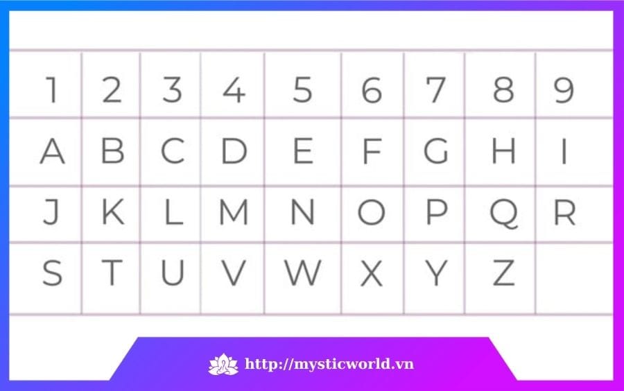 CÁCH TÍNH CHỈ SỐ NHÂN CÁCH 