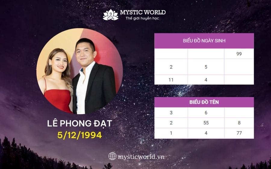 HÌNH ẢNH ĐƯỢC CẮT GHÉP TỪ LA BÀN THẦN SỐ HỌC CHUYÊN SÂU