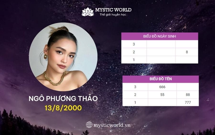 HÌNH ẢNH ĐƯỢC CẮT GHÉP TỪ LA BÀN THẦN SỐ HỌC CHUYÊN SÂU