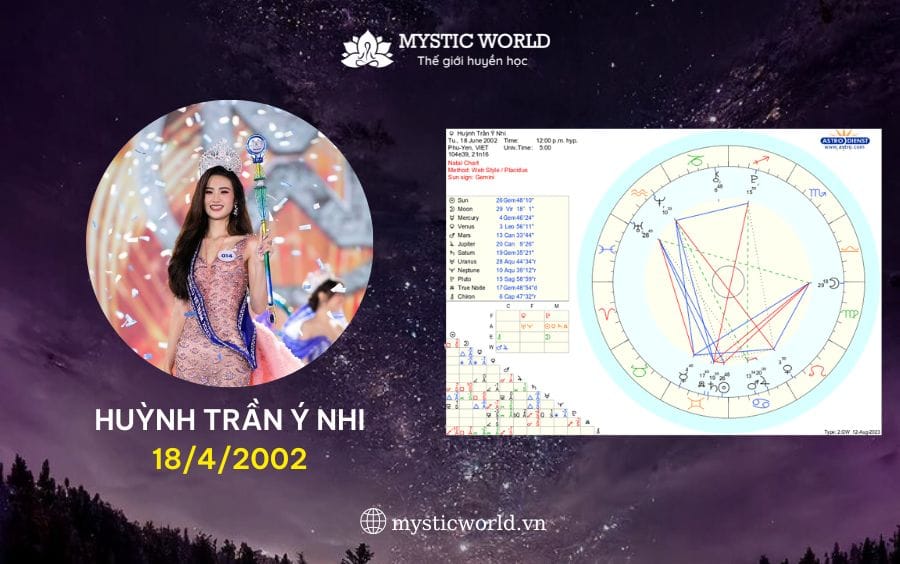 HÌNH ẢNH BẢN ĐỒ SAO CỦA Ý NHI