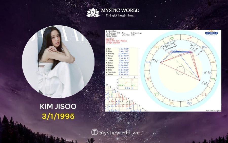 HÌNH ẢNH BẢN ĐỒ SAO CỦA JISOO