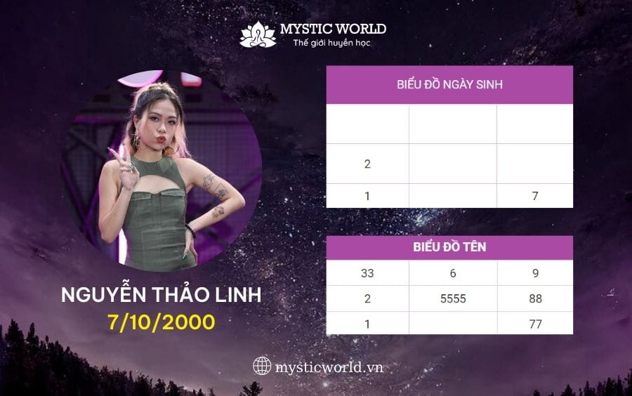 HÌNH ẢNH ĐƯỢC CẮT GHÉP TỪ LA BÀN THẦN SỐ HỌC CHUYÊN SÂU