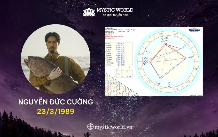 HÌNH ẢNH BẢN ĐỒ SAO CHIÊM TINH CỦA RAPPER ĐEN VÂU