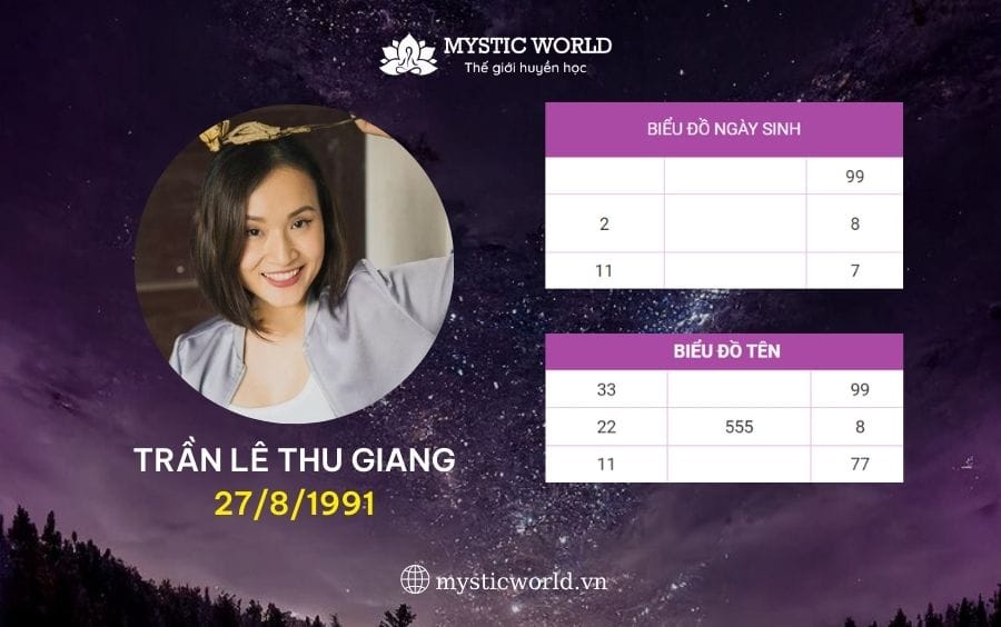 HÌNH ẢNH LA BÀN SỐ MỆNH ĐƯỢC CẮT GHÉP TỪ BÁO CÁO CỦA THẦN SỐ HỌC CHUYÊN SÂU