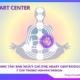 Trung tâm bản ngã/ý chí (The Heart Center/EGO) - Ý chí trong Human Design