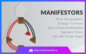 Cách nhận biết Manifestor trong Body Graph
