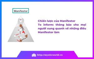 Chiến lược của Manifestor trong Human Design