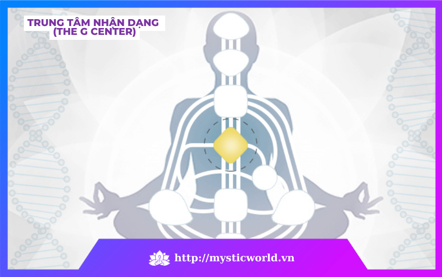 The G Center – Trung tâm nhận dạng
