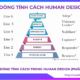 Tìm hiểu về 6 Dòng tính cách Trong Human Design (Phần 2)