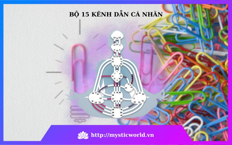 Bộ 15 Kênh dẫn cá nhân trong Human Design