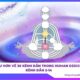 Hiểu hơn về 36 Kênh dẫn trong Human Design_ Kênh dẫn 2-14