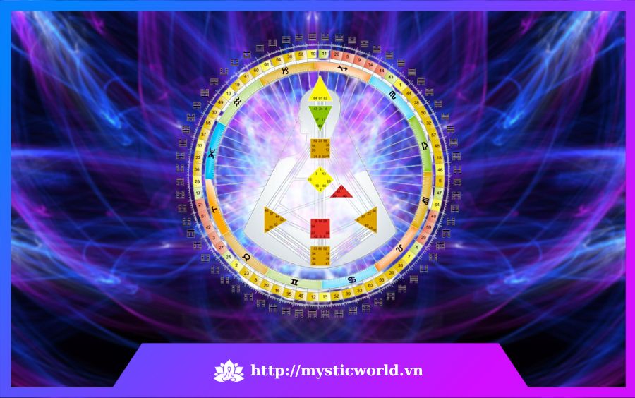 Hiểu về Human Design