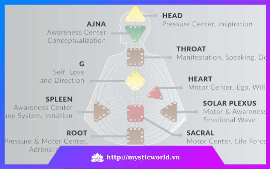 9 Trung tâm năng lượng