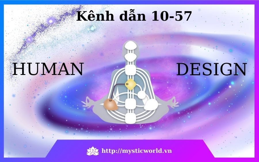 Kênh dẫn 10-57 là gì