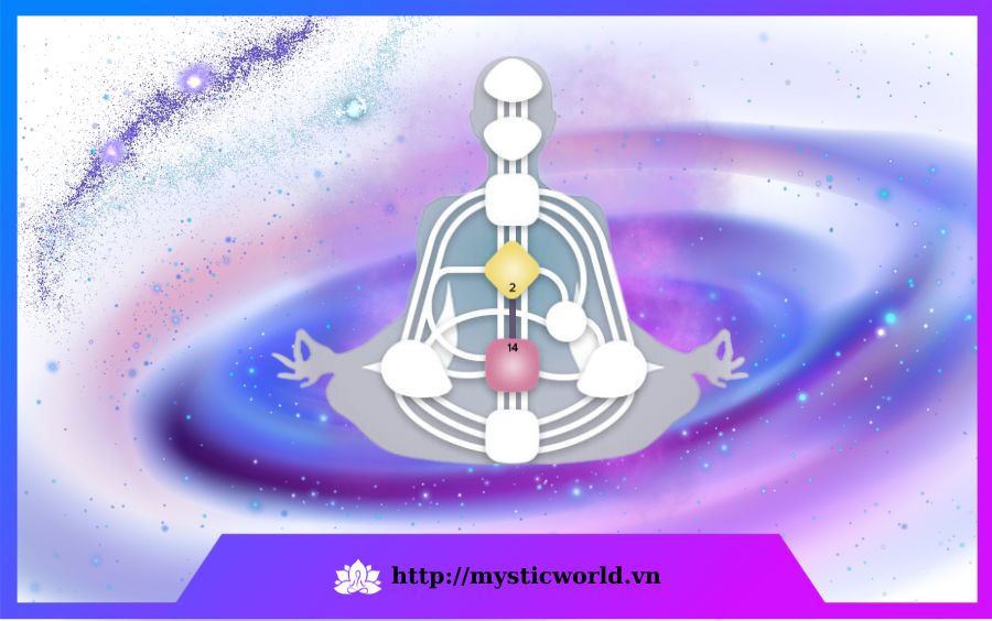 Kênh dẫn 2-14 là gì?