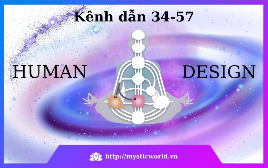 Kênh dẫn 34-57 là gì