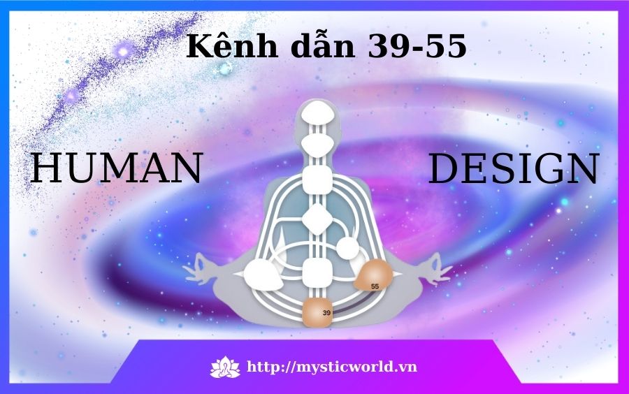Kênh dẫn 39-55 là gì