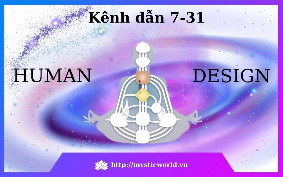 Kênh dẫn 7-31 là gì