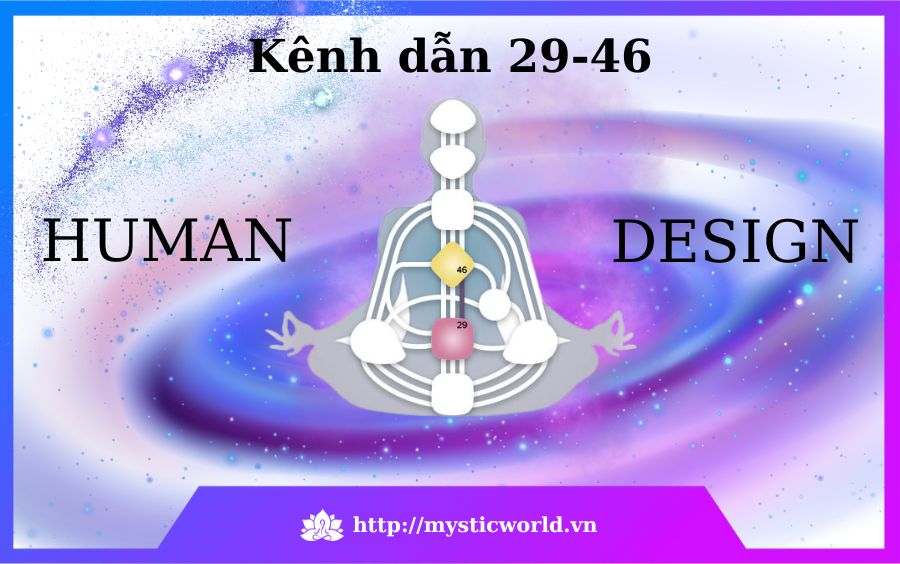 Khái niệm _Kênh dẫn 29-46