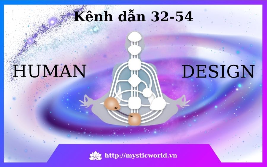 Khái niệm về Kênh dẫn 32-54