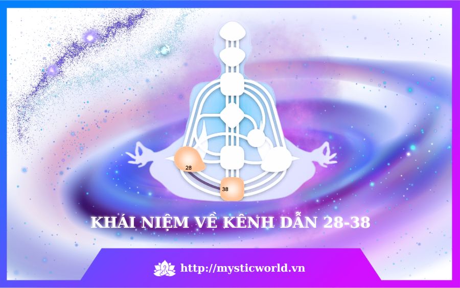 Khái niệm về kênh dẫn 28-38