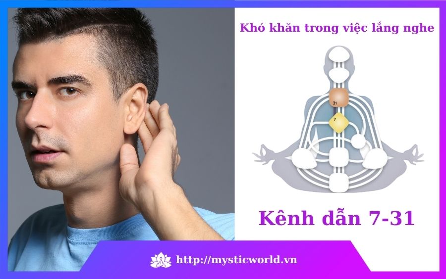 Khó khăn trong việc lắng nghe