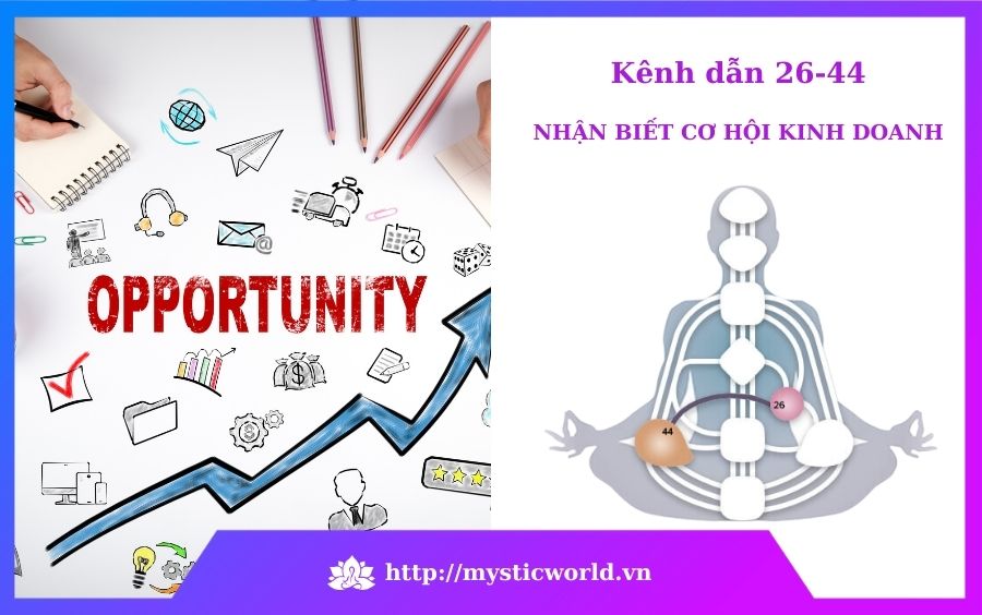 Nhận biết cơ hội kinh doanh