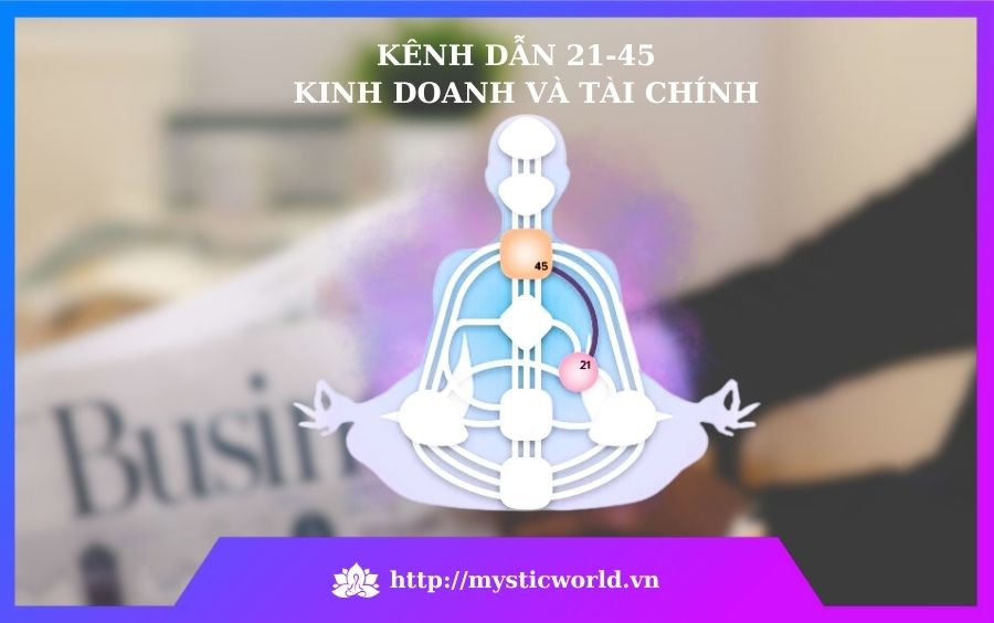 Sự nhạy bén của Kênh dẫn 21-45 trong lĩnh vực Kinh doanh và Tài chính