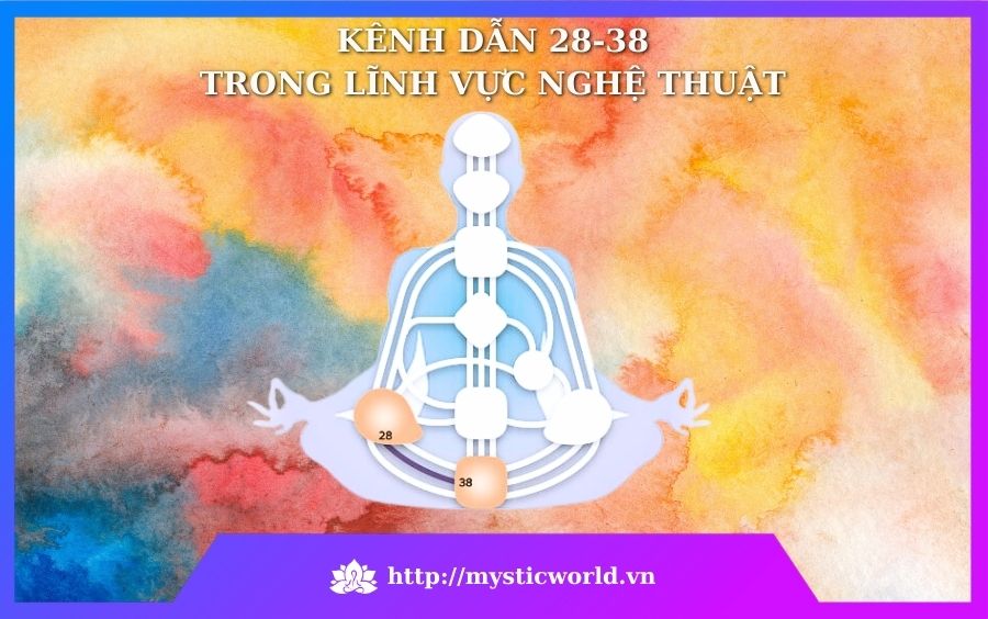 Sự nhạy bén của Kênh dẫn 28-38 trong lĩnh vực nghệ thuật