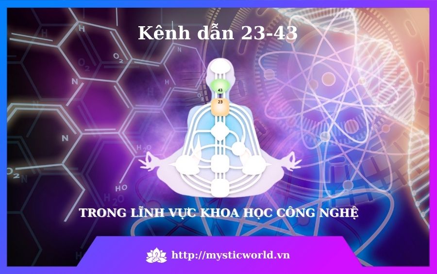 Sự nhạy bén của kênh dẫn 23-43 trong lĩnh vực khoa học - công nghệ