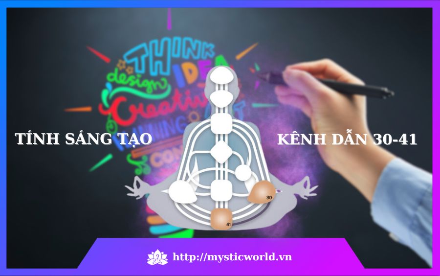 Tính sáng tạo của Kênh dẫn 30-41