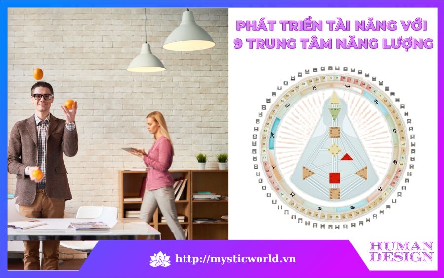 9 Trung Tâm Năng Lượng trong Human Design trong phát triển tài năng cá nhân