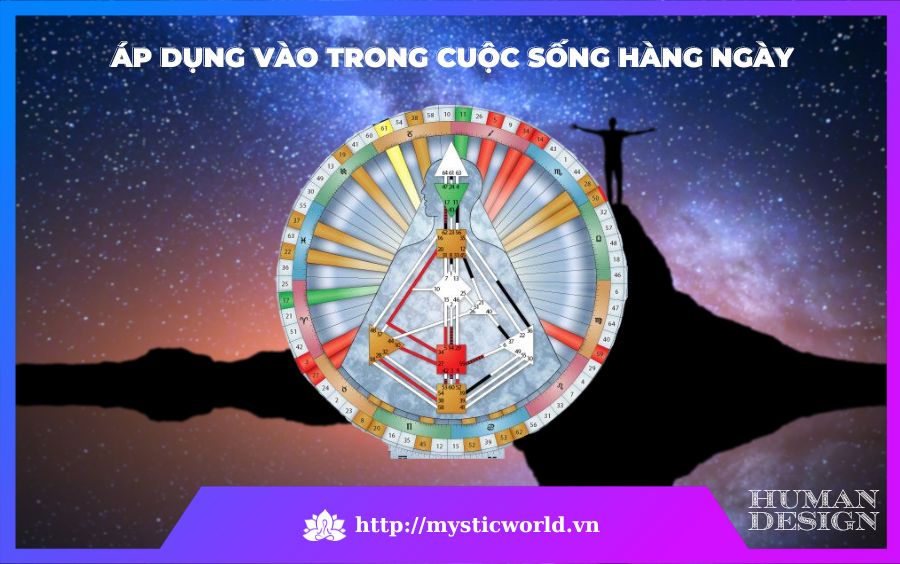 Áp dụng Human Design trong cuộc sống hàng ngày