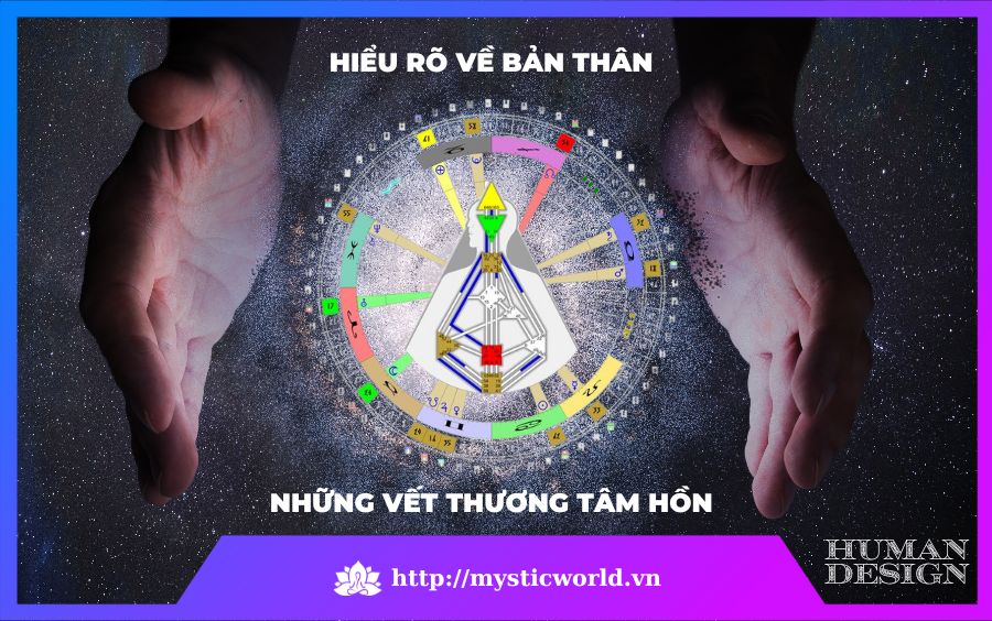 Hiểu rõ về bản thân và những vết thương tâm hồn
