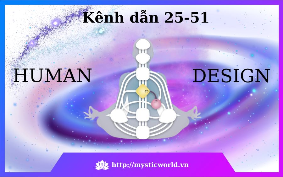 Kênh dẫn 25-51 trong Human Design