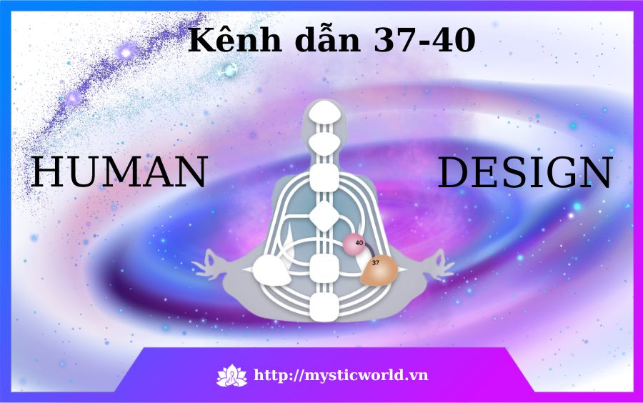 Kênh dẫn 37-40 trong Human Design