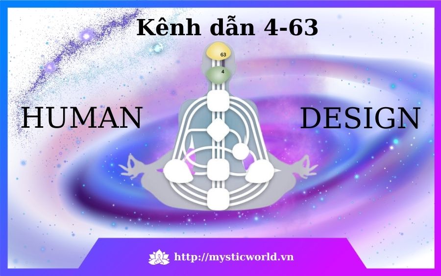 Kênh dẫn 4-63 trong Human Design