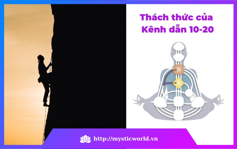 Thách thức của Kênh dẫn 10-20