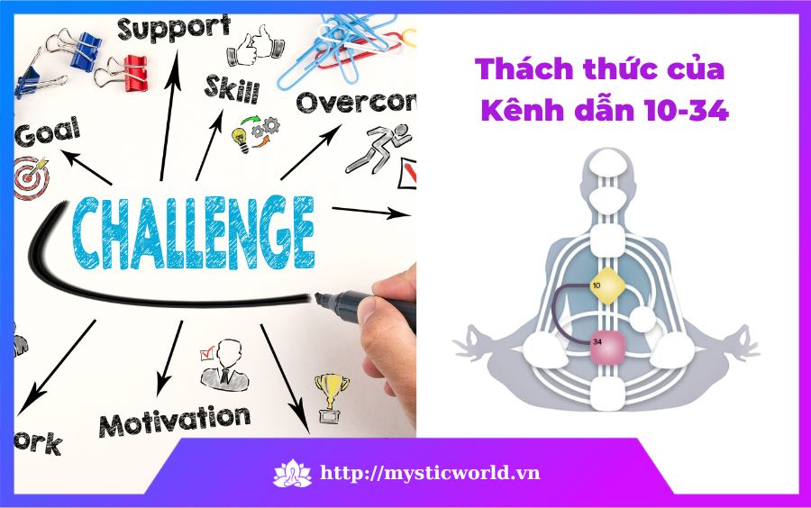 Thách thức của Kênh dẫn 10-34