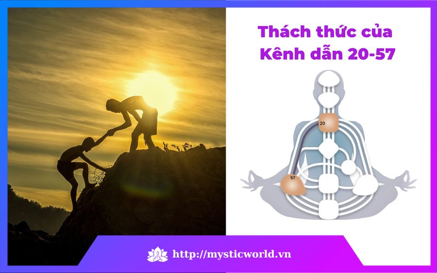 Thách thức của Kênh dẫn 20-57