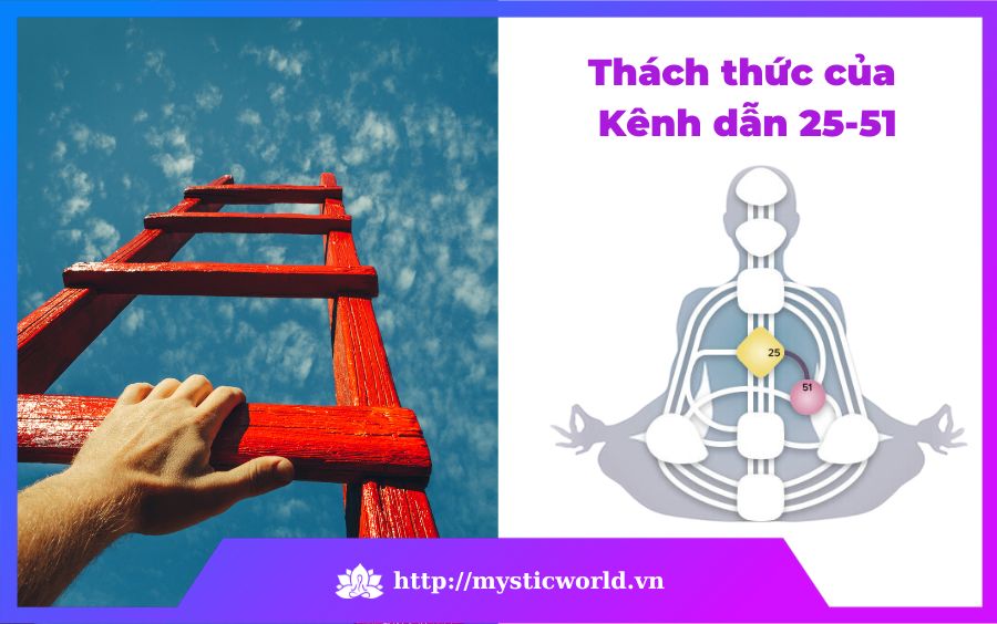 Thách thức của Kênh dẫn 25-51