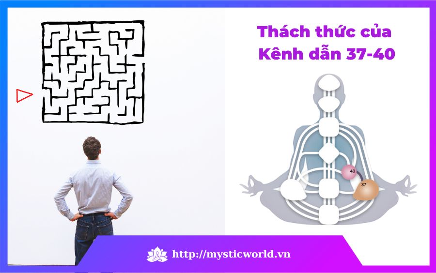 Thách thức của Kênh dẫn 37-40