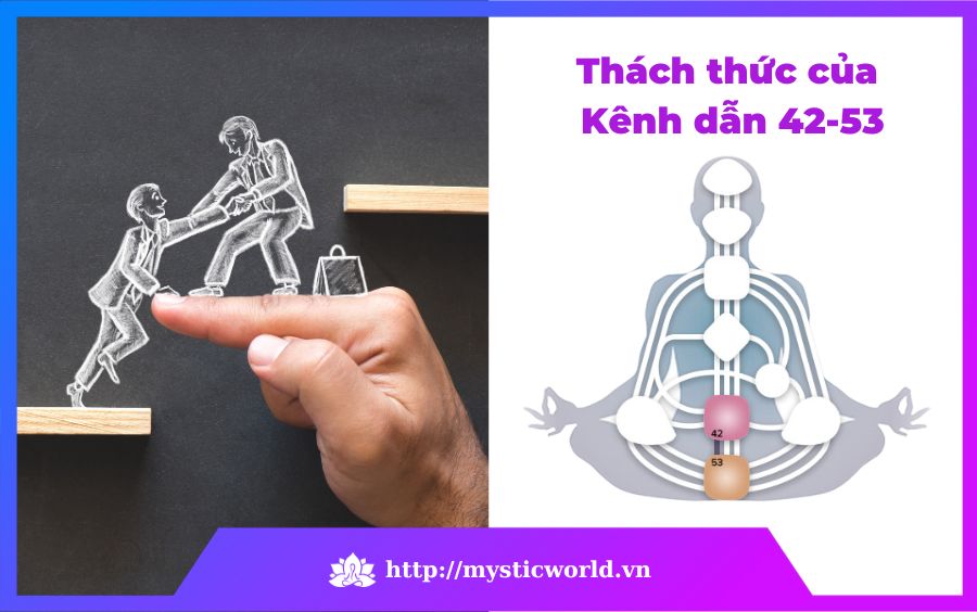 Thách thức của Kênh dẫn 42-53